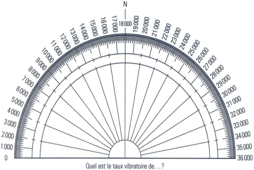 L’attribut alt de cette image est vide, son nom de fichier est planche-radiesthésie-mesure-taux-vibratoire.jpg.